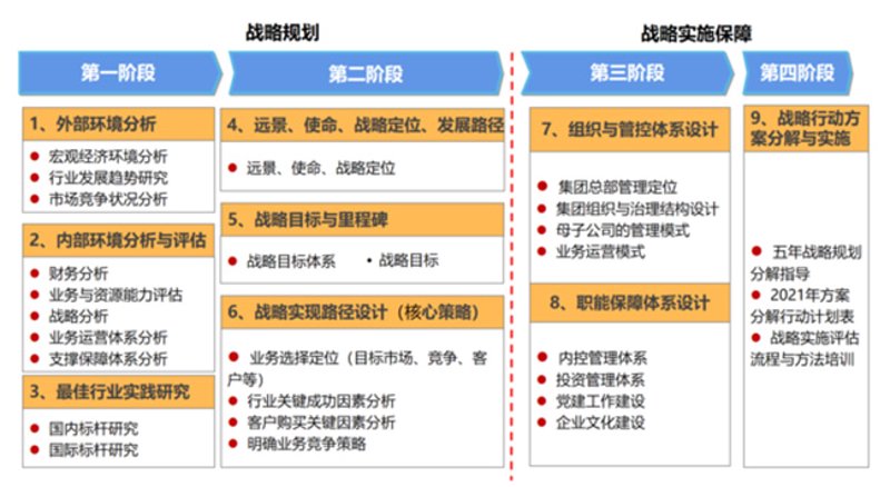 企业管理咨询有限公司，顾名思义，就是为企业提供专业管理建议和解决方案的一类公司。这类公司的主要业务是什么？它们如何帮助企业提升竞争力呢？
