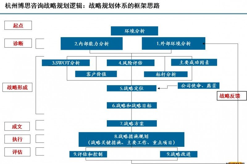 在商业世界中,财务健康如同人体心脏一般重要。而财务咨询公司就像是医疗领域的专家,它们为企业提供专业、全面的财务管理建议和解决方案。